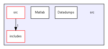 D:/dslog/Documents/JUK1/C++/src